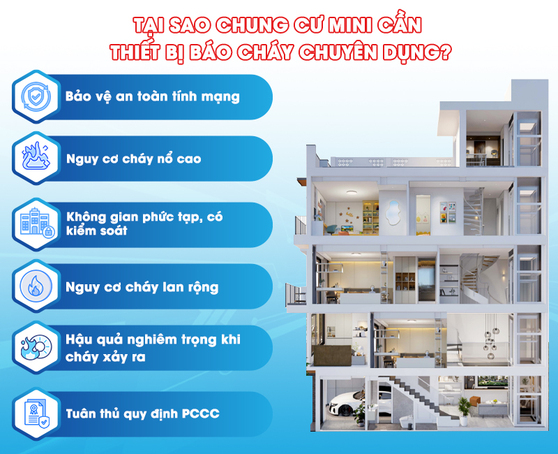 Hệ thống báo cháy SafeFire cho chung cư mini